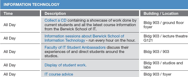 Berwick Campus open day activities
