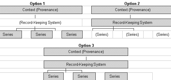 Record Keeping System