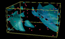 Research areas
